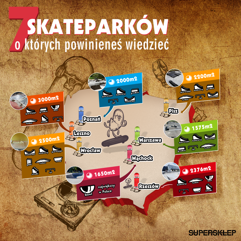 7 skateparków w Polsce - infografika